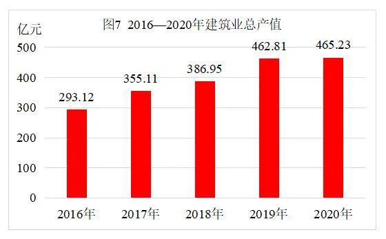 【数据发布】2020年日照市国民经济和社会发展统计公报