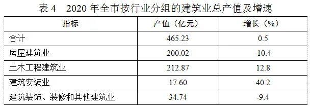 【数据发布】2020年日照市国民经济和社会发展统计公报