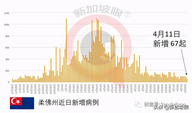 病例创新高，泰国新一波疫情爆发