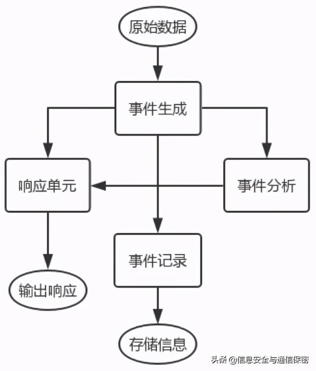 工控入侵检测