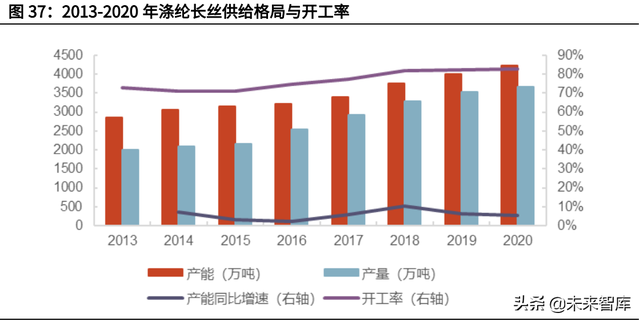 化纤行业深度研究报告：下游需求复苏，化纤行业迎来周期反转