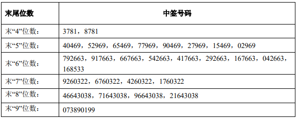 全球资本市场早报（2021/04/22）：中国中免筹备赴港上市，万达商业拟年底前在香港上市