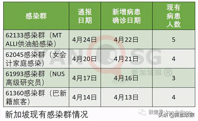 全球抗疫排名，新加坡、中国、美国荣登20大