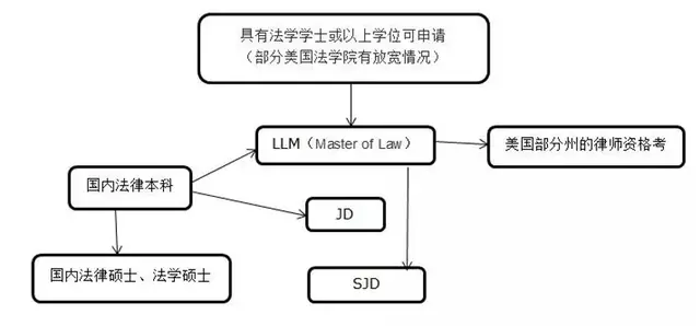 LLM入门级介绍：当我们谈论LLM的时候我们在谈论什么