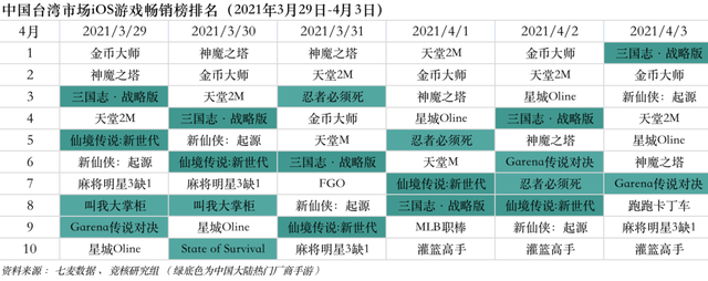 Supercell三款新游曝光；停售游戏打水货国行PS5上市在即 | 游戏产业周报