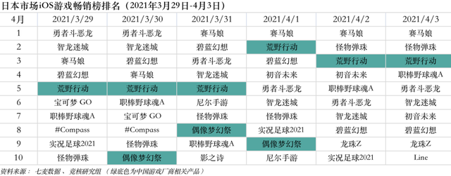 Supercell三款新游曝光；停售游戏打水货国行PS5上市在即 | 游戏产业周报