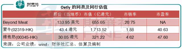 「预见」当红燕麦奶品牌要上市，交的“智商税”能否赚回来？