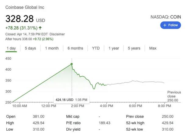 千亿币安：Coinbase上市滤镜后的巨兽