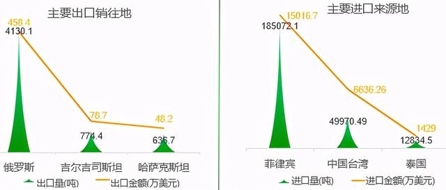 简析云南省菠萝产业：种植面积、产量、市场需求以及外贸数据等