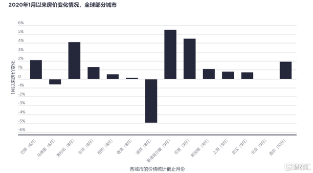 透过青建国际2020年业绩，看疫后亚太区地产韧劲与复苏进程