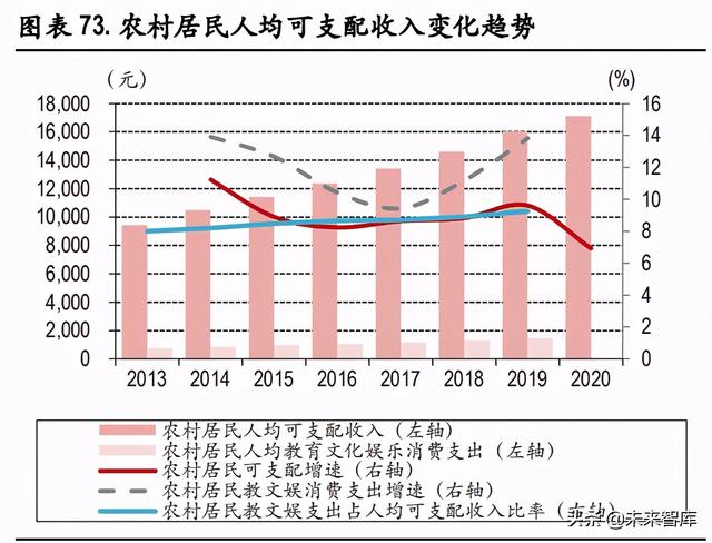 旅行社行业深度报告：疫情倒逼业务创新，静待行业全面复苏