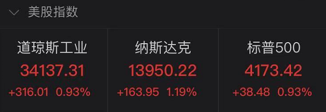 美股两连跌后强势反弹！中概股大涨，美国流媒体巨头却崩了