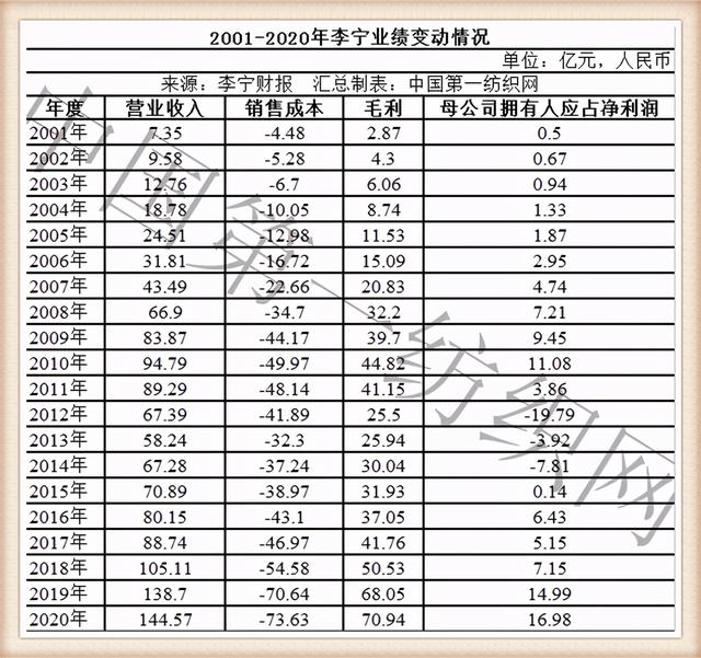 国货反攻崛起，是因为民族自信？