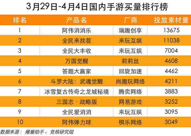 Supercell三款新游曝光；停售游戏打水货国行PS5上市在即 | 游戏产业周报