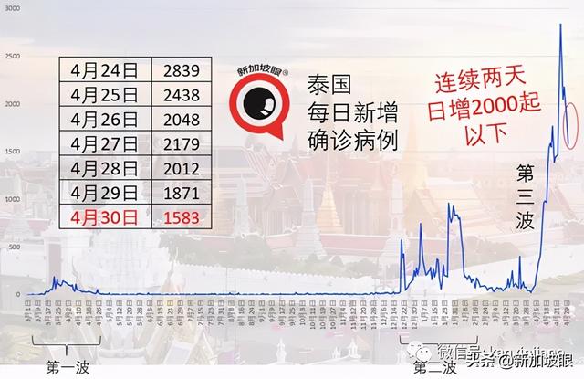 再获50万剂科兴疫苗，菲律宾计划八月开始为公众接种