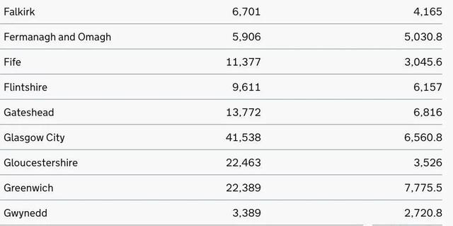 疫苗见效，4000万英国人所在地确诊清零！新冠死亡率下降97%