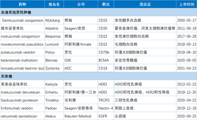 「获批」首款CD19 ADC获FDA批准上市
