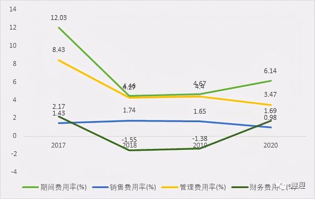 创新消费电子公司盈趣科技