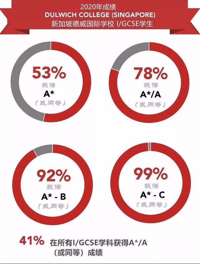 带您走进新加坡的国际学校——新加坡德威国际学校