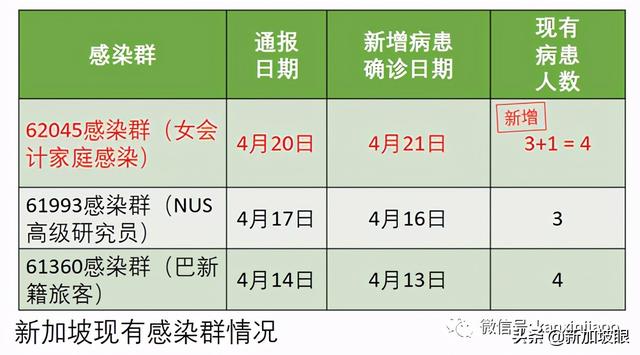 新加坡国际学校11岁男生确诊，成家庭感染群