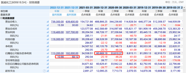 茅台一季度净利增速明显下滑；江苏一特斯拉冲进包子店