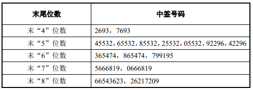 全球资本市场早报（2021/04/22）：中国中免筹备赴港上市，万达商业拟年底前在香港上市