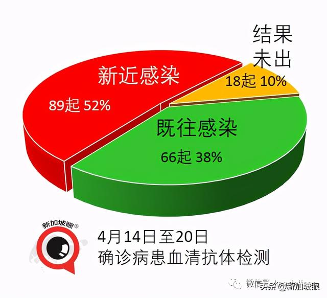 二度染疫的印度男子引发新加坡7天来的第三个感染群