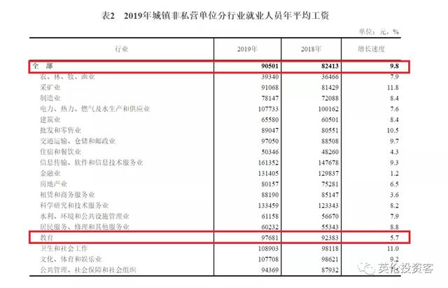 中英对比，英国老师工资曝光，470人年入百万！哪边更滋润​？