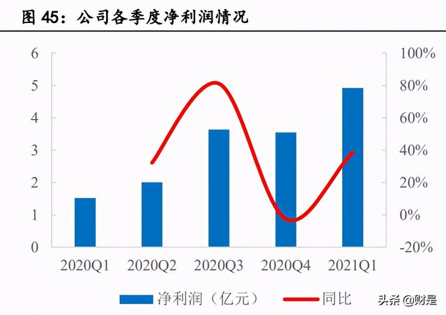 射频芯片龙头卓胜微深度研究报告