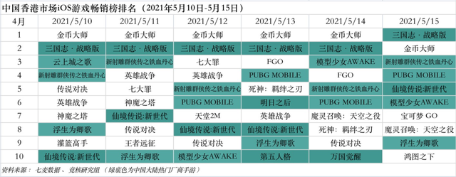 腾讯加码3A游戏；Roblox越亏股价越涨丨游戏产业周报