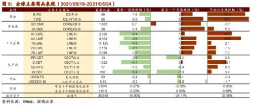 华为确定发布鸿蒙手机系统 拜登发表电动车提案演讲