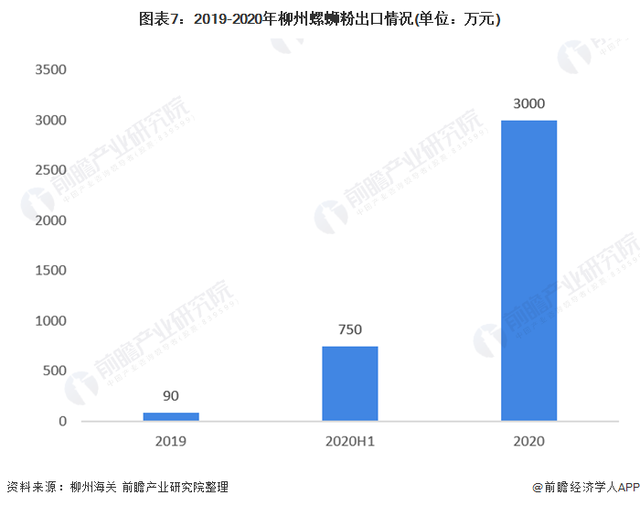 “新晋网红”还是“大器晚成”一文带你了解柳州螺蛳粉发展脉络