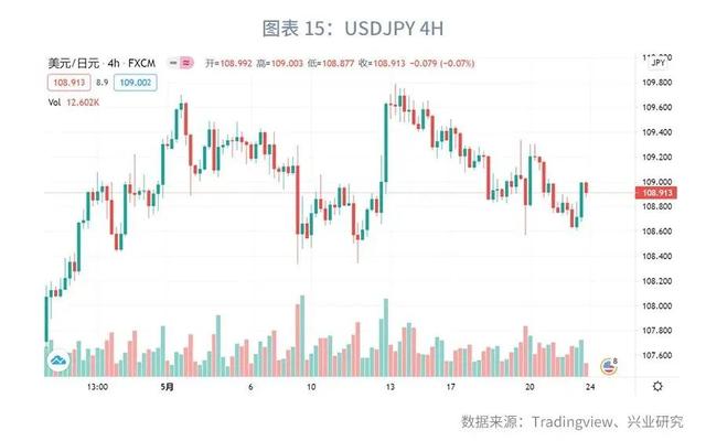 「外汇商品」关注美国核心PCE—汇率与贵金属市场聚焦2021年（第14期）