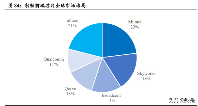 射频芯片龙头卓胜微深度研究报告