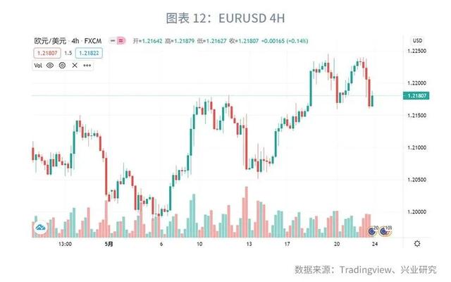 「外汇商品」关注美国核心PCE—汇率与贵金属市场聚焦2021年（第14期）