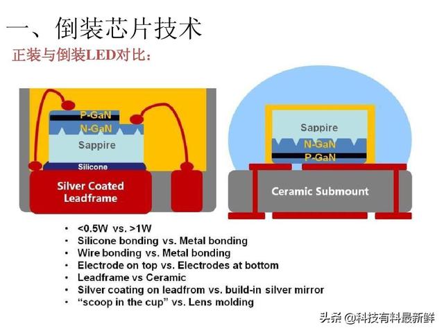 长电科技——半导体芯片封装和设计龙头企业