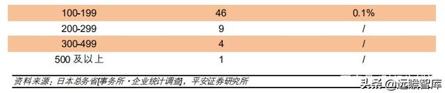 教育行业深度分析报告：回溯日本学习塾发展史，塾校逐步走向融合