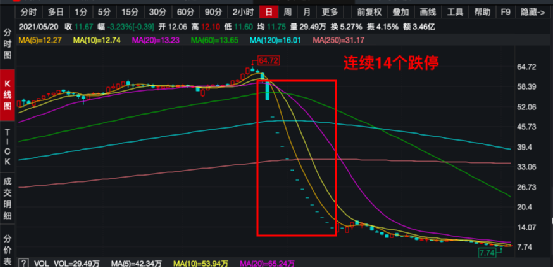 操纵股票！又一牛散“栽了”,曾自称“5万炒到2个亿”……