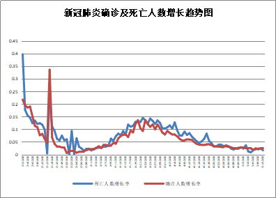 印度新冠肺炎疫情全面失控，对全球航运业造成严重冲击