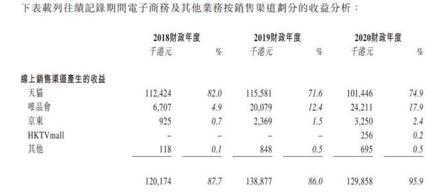 德盈控股招股书疑似惊现“数据打架”小黄鸭萌翻消费者却遭遇“脸盲症”尴尬