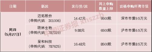 不超过150亿元，格力抛出A股史上最大规模回购计划；1个月大涨163%，未名医药称对科兴中维并无参股