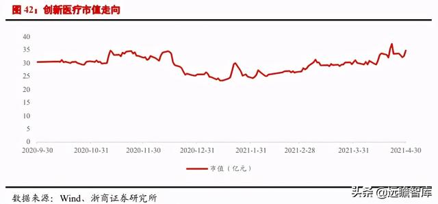 医美行业深度报告：星火燎原，医美的黄金时代