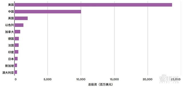 斯坦福AI2021报告出炉！详解七大热点，论文引用中国首超美国 | 智东西内参