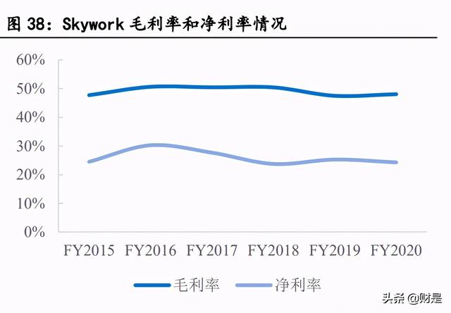 射频芯片龙头卓胜微深度研究报告