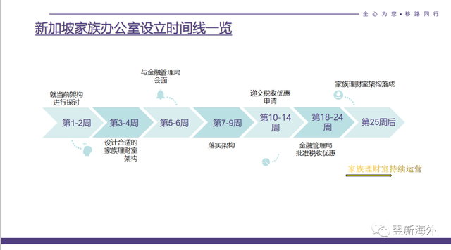 为什么在新加坡设立家族办公室？新加坡家办（13R/13X）的优势