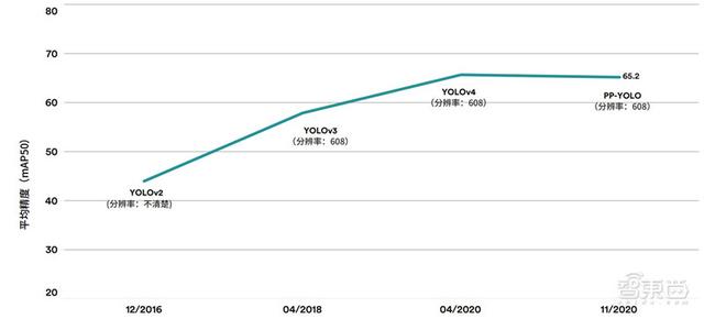 斯坦福AI2021报告出炉！详解七大热点，论文引用中国首超美国 | 智东西内参