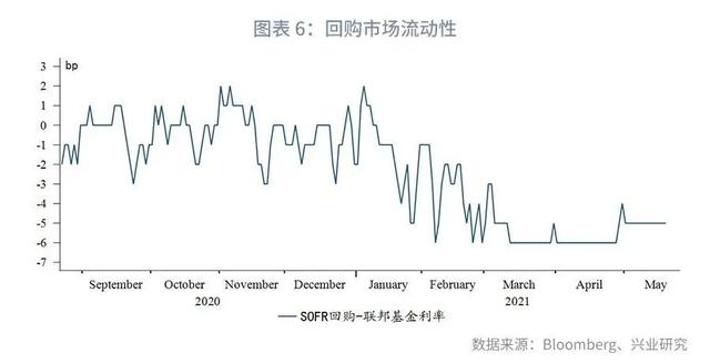 「外汇商品」关注美国核心PCE—汇率与贵金属市场聚焦2021年（第14期）