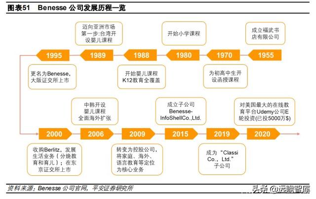 教育行业深度分析报告：回溯日本学习塾发展史，塾校逐步走向融合