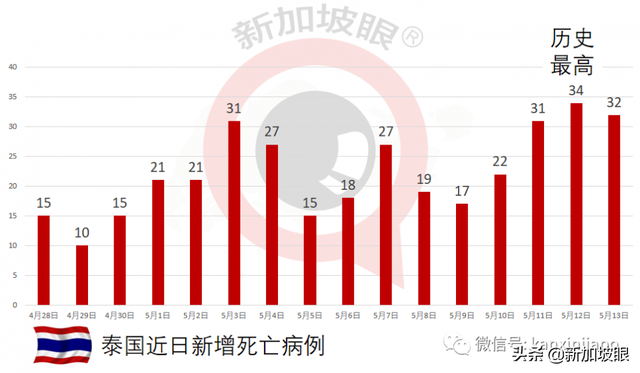 东部至少5校有学生确诊，至少2个与补习中心有关联