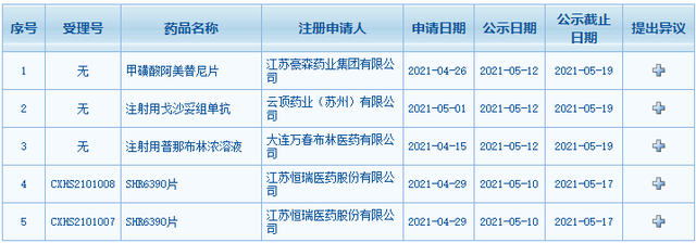 每周医药看点（5.8~5.14）